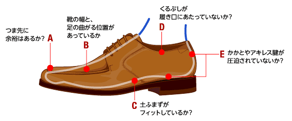 ビジネスシューズ 選び方