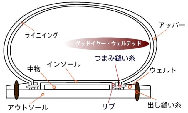 ビジネスシューズ 選び方