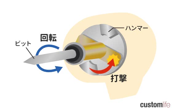 インパクトドライバー,おすすめ