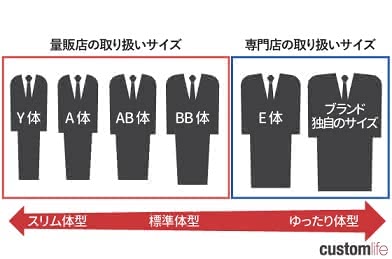 国内最安値 レンタル 送料無料 レンタルタキシード ブラック Tx M 226 10 シャツと小物がセットになった便利な10点セット タキシードレンタル レンタルタキシード 結婚式タキシードレンタル Y体 A体 Ab体 B体 大きいサイズ 小さいサイズ 細いサイズ