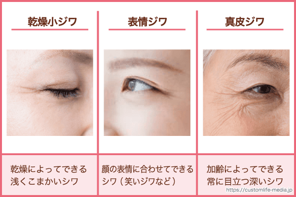 医師に連絡する時期