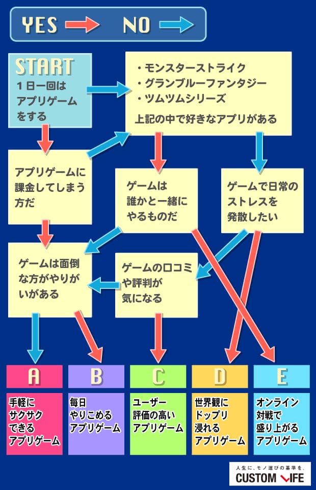 ゲームアプリおすすめ21 プロゲーマー推薦の面白くてハマる15選 Customlife カスタムライフ