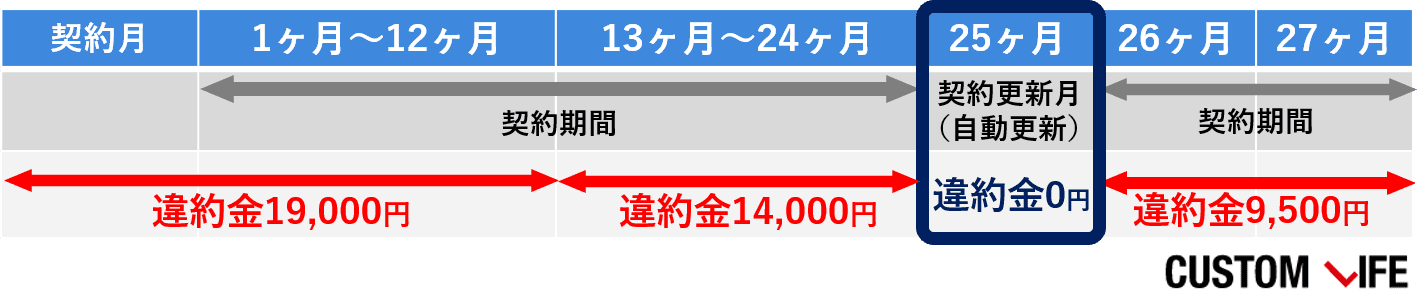 どんなときもwifi