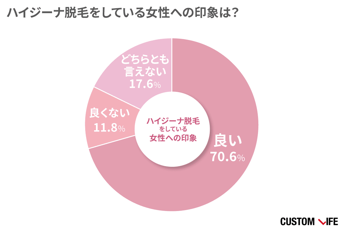 ハイジーナ脱毛はメリットばかり Vio経験者50人が言う後悔しない脱毛の秘訣 Customlife カスタムライフ