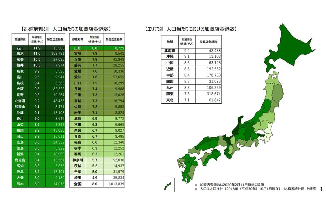 ポイント還元制度