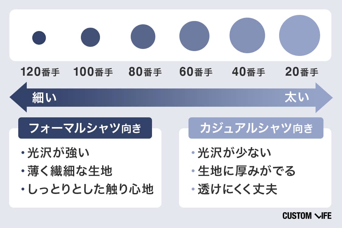 ワイシャツ,ブランド