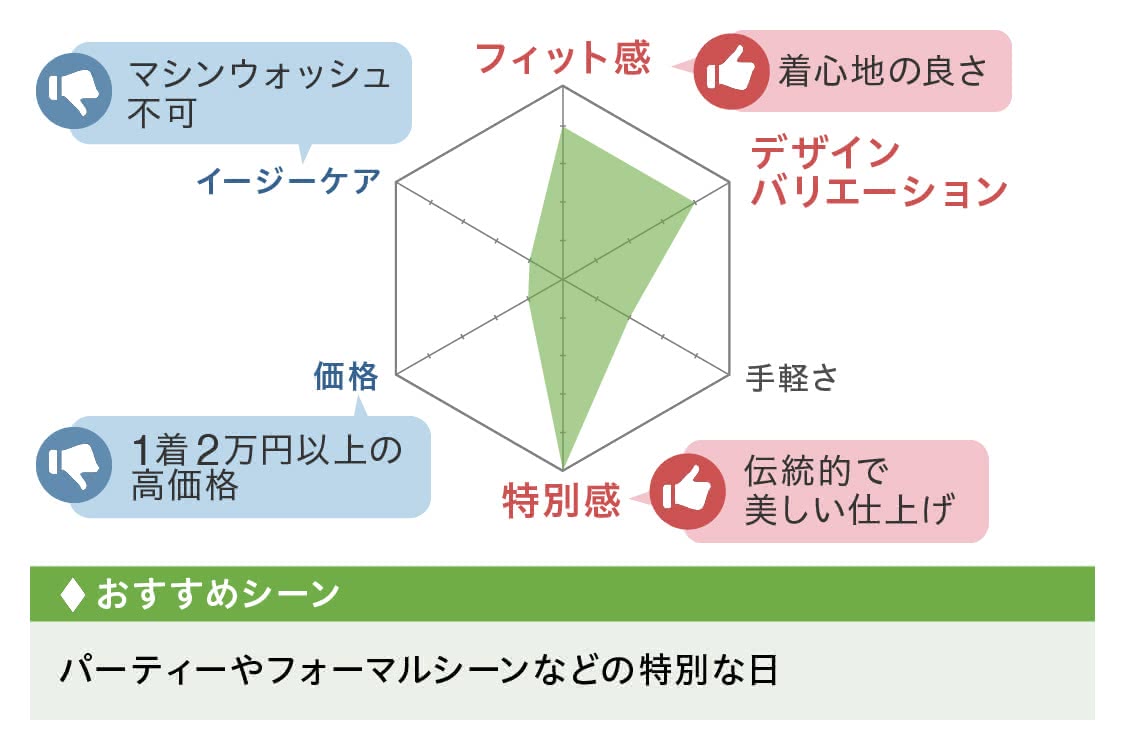 ワイシャツ,ブランド