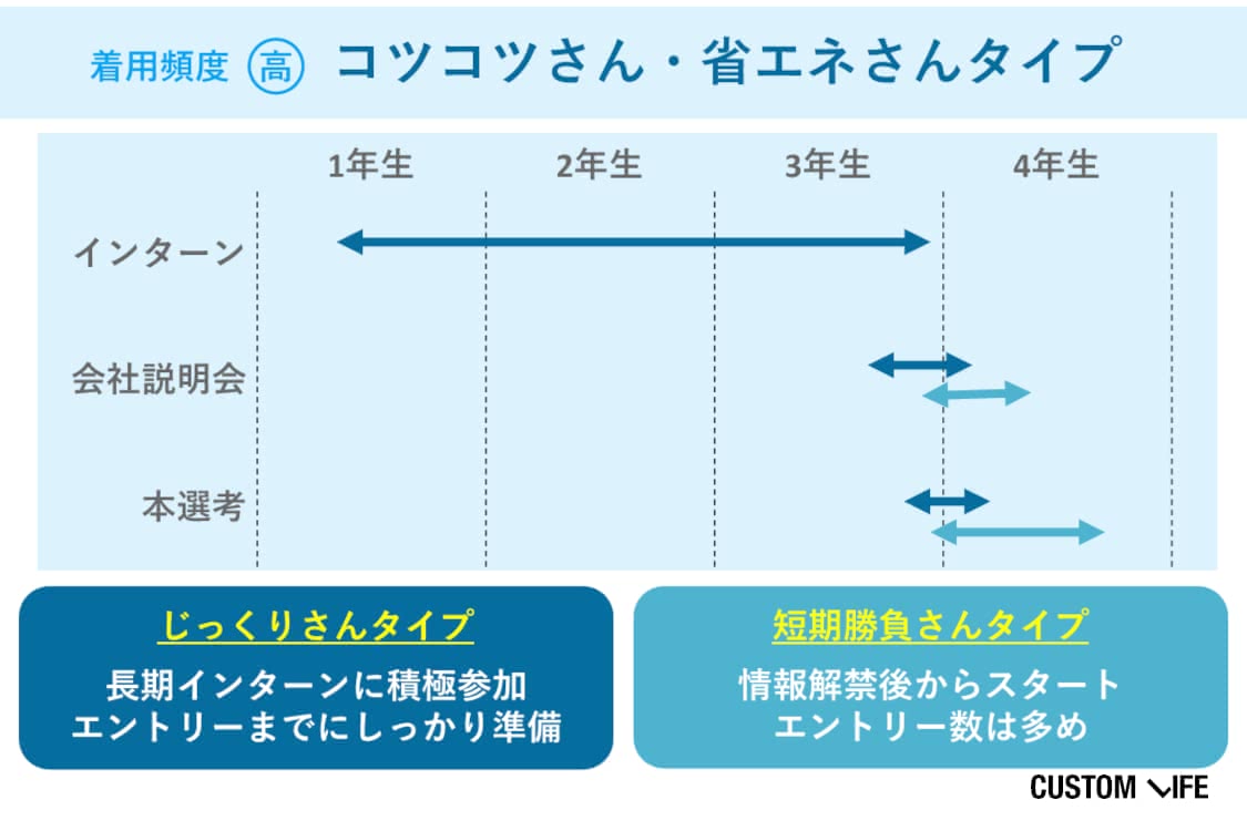 リクルートスーツ,おすすめ