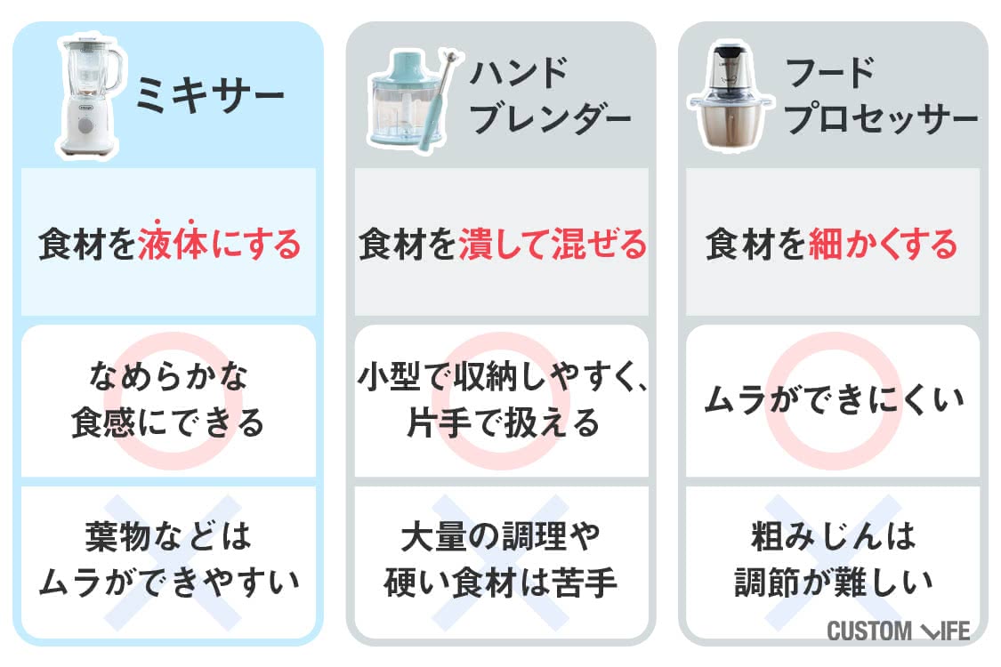 調理器具の特徴