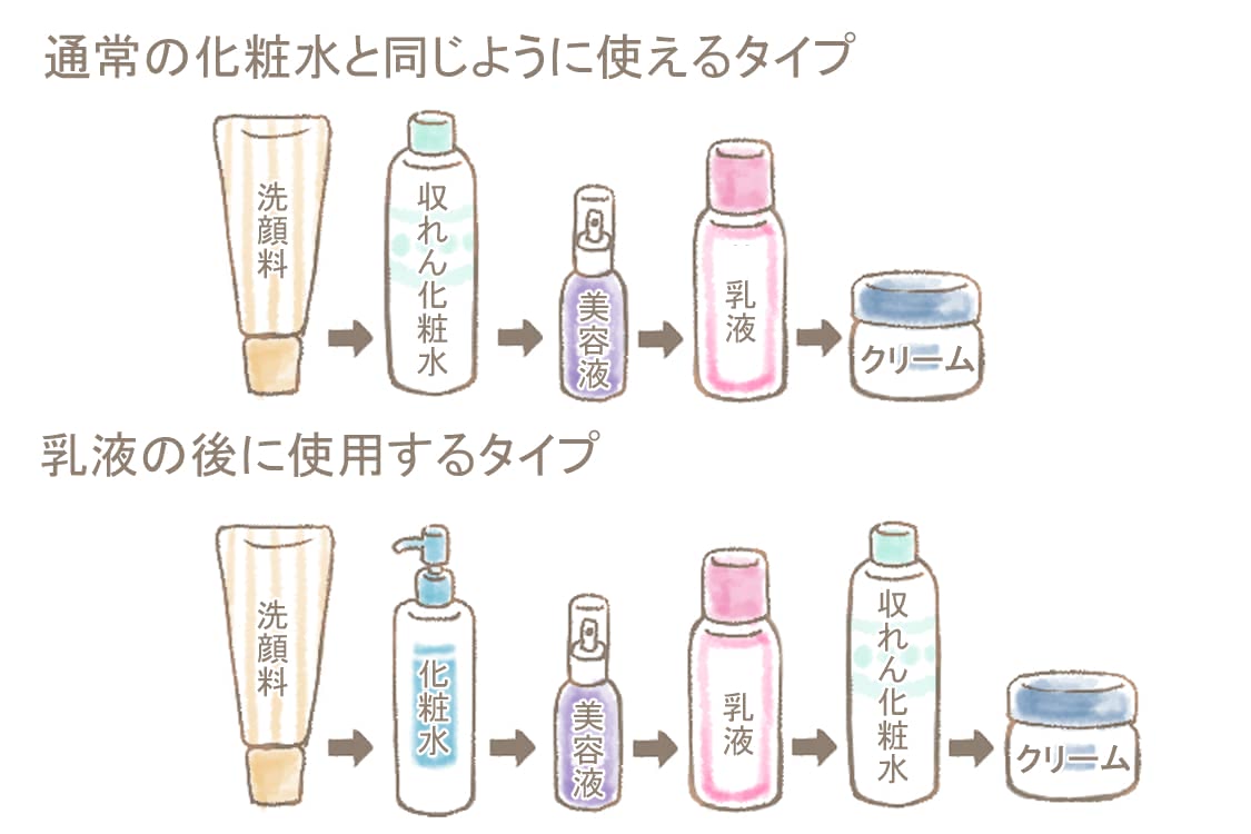品質の良い商品  化粧水 乳液 收れん化粧水 コーセー 化粧水/ローション