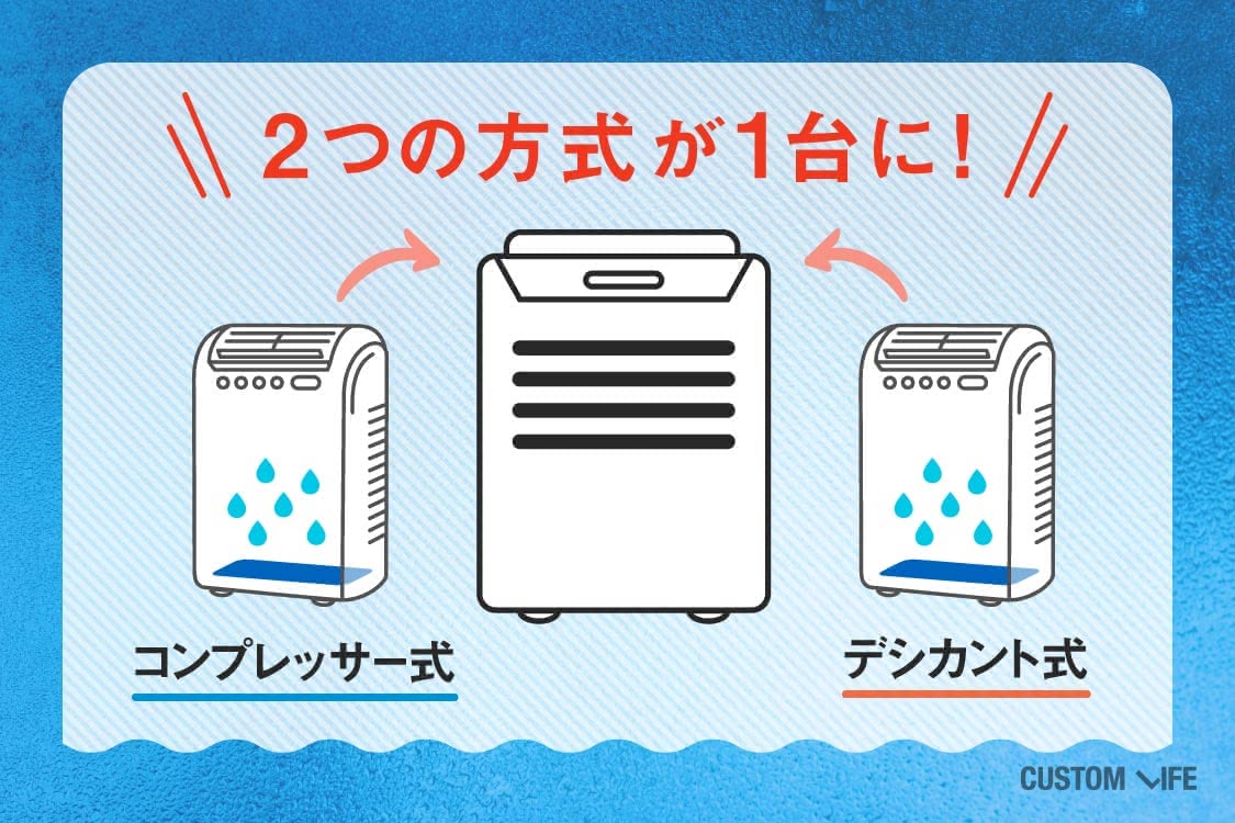 2つの方式が1台になったのがはハイブリッド式