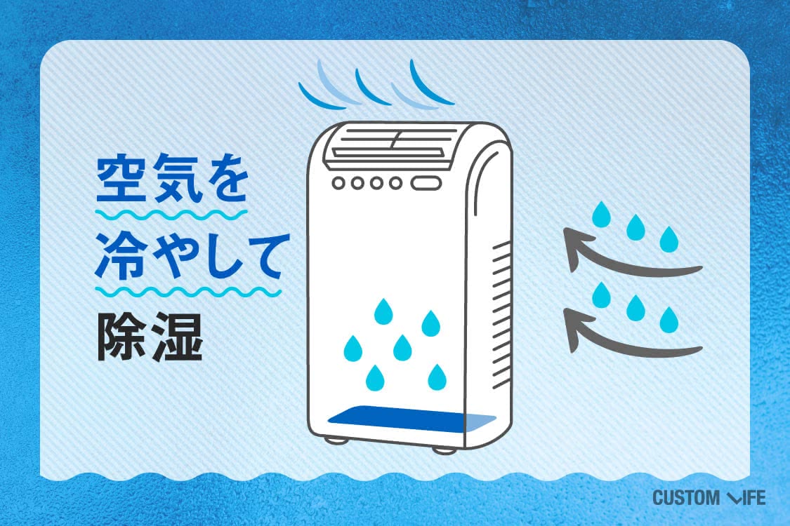空気を冷やして除湿するのがコンプレッサー式