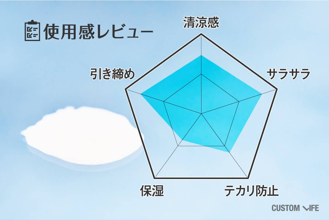 画像（保湿力が低く、サラサラ感や清涼感が強い）