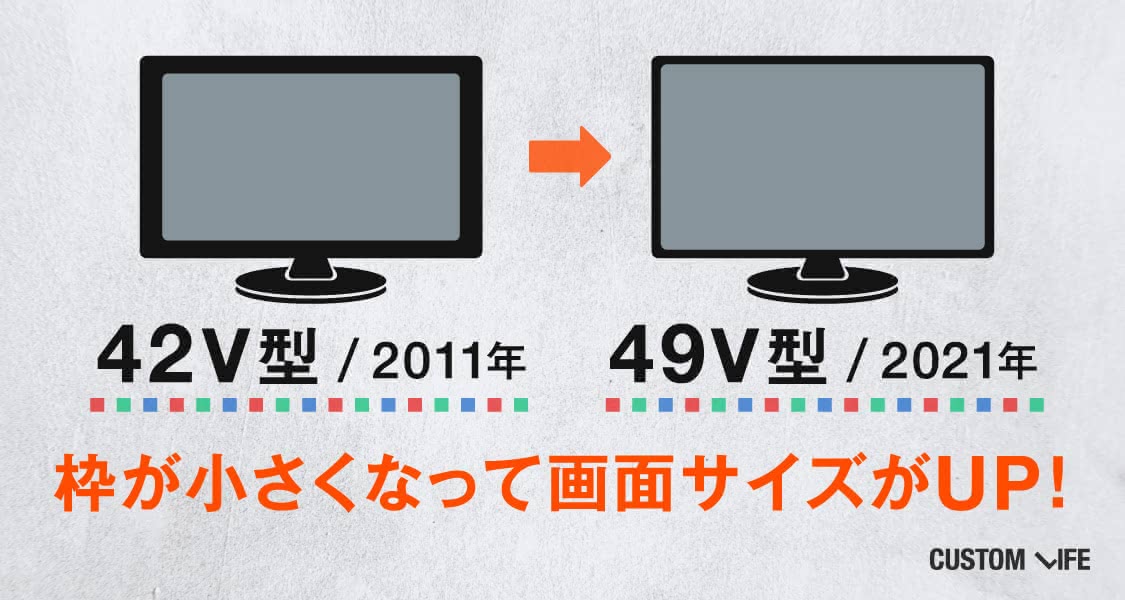 枠が小さくなって画面サイズがアップ