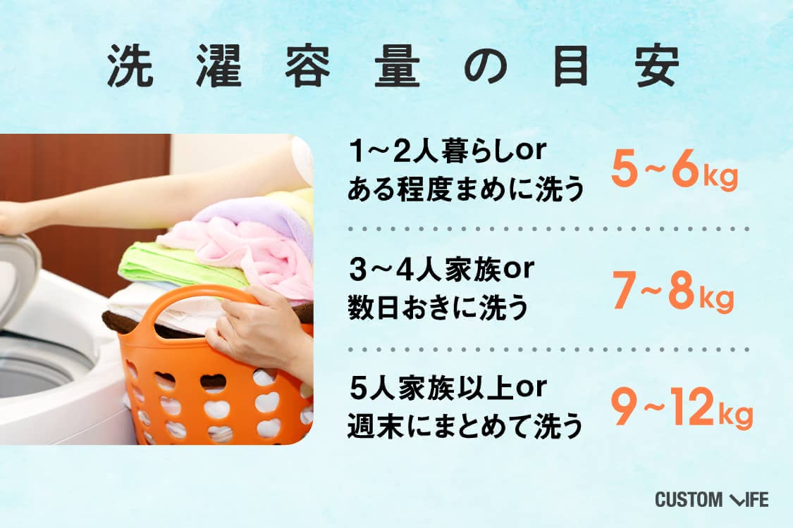 洗濯容量の目安