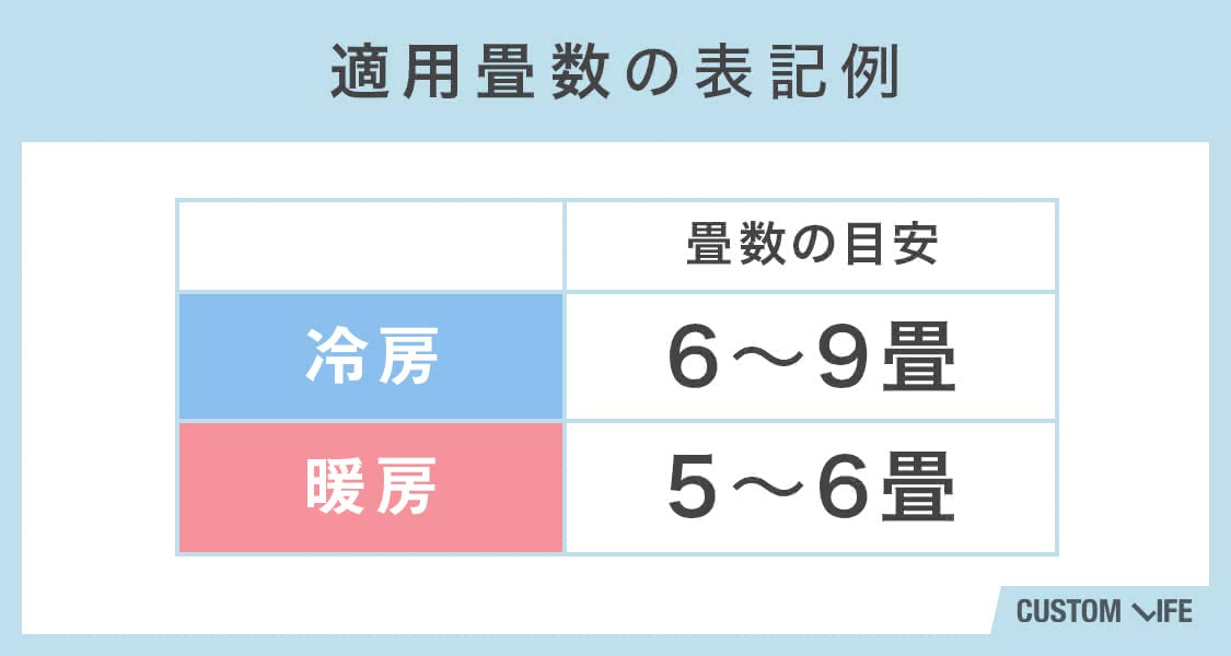 適用畳数の表記例