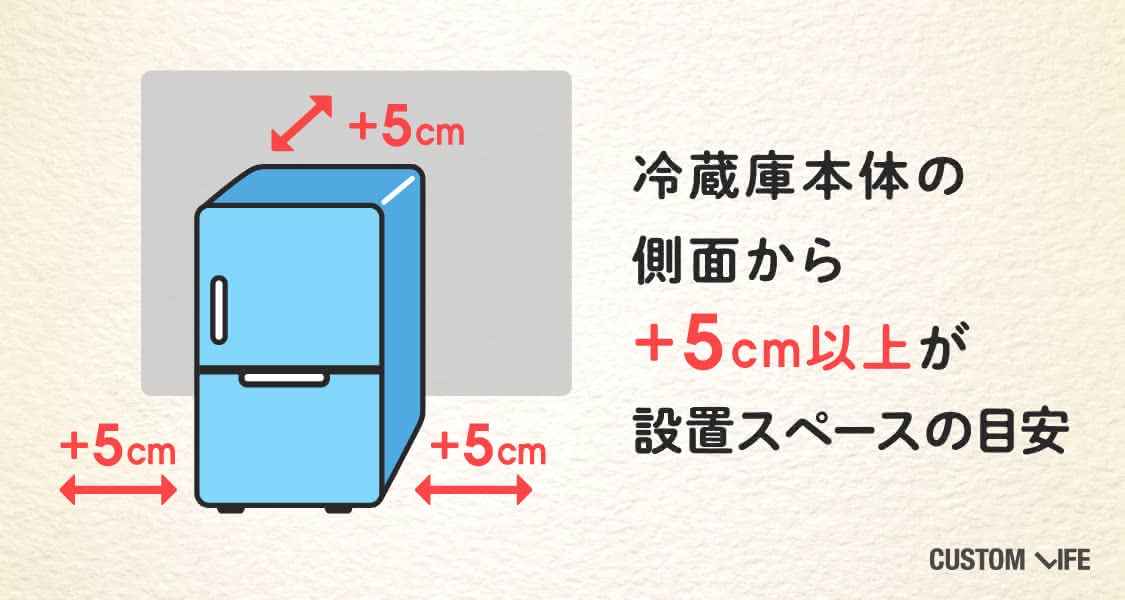 冷蔵庫本体の側面から+5cm以上が設置スペースの目安