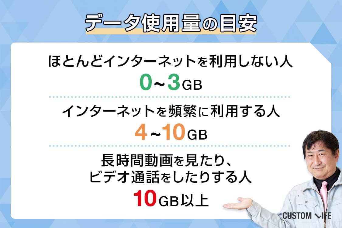格安SIM,音声,おすすめ