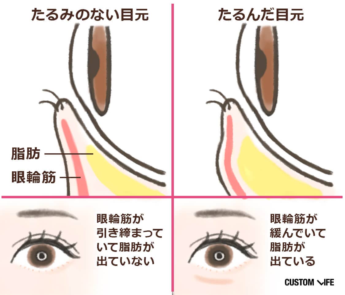 B.Aアイゾーンクリームの口コミは？ポーラ最高峰ブランドの効果を徹底