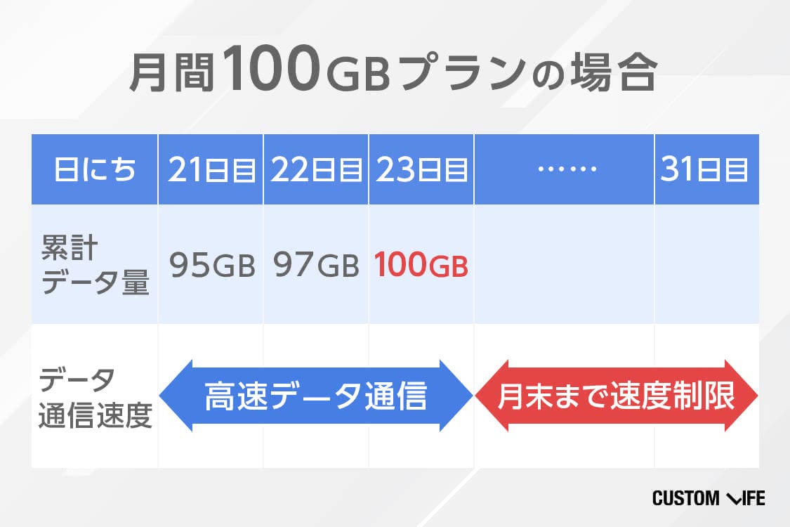 ポケットWiFi 無制限