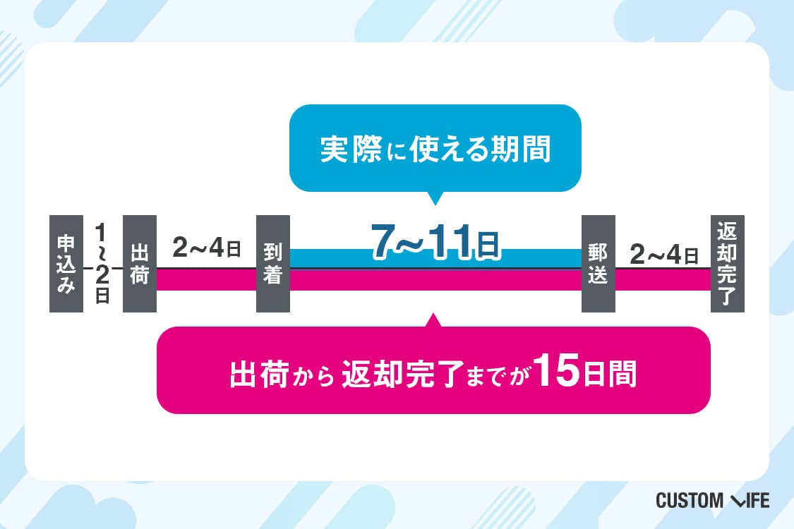 wimax,お試し