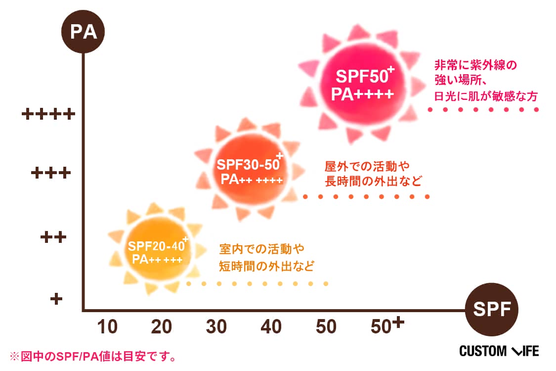 日焼け止め,おすすめ,人気,ランキング,2021