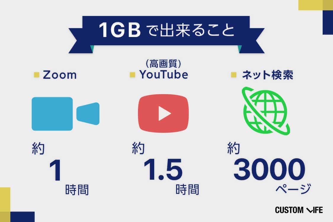 ポケットWiFi,レンタル,おすすめ