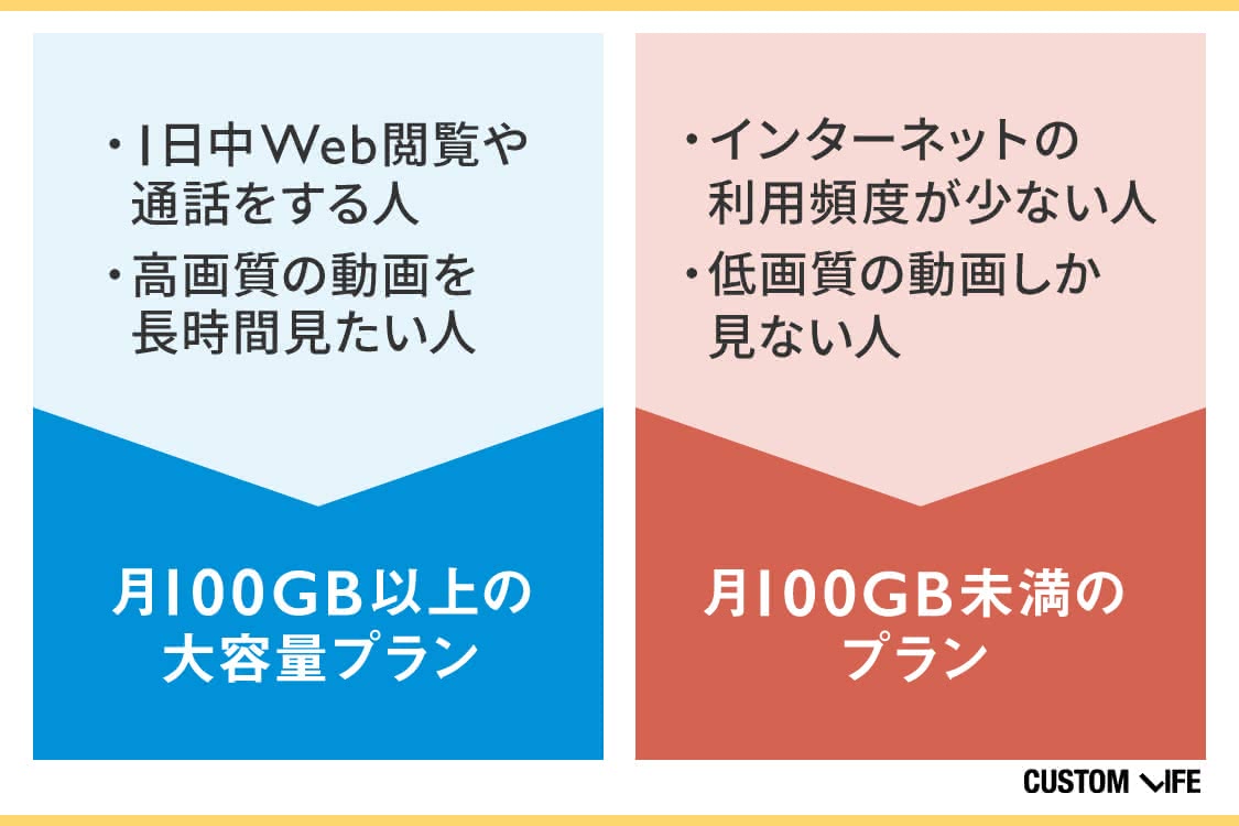 ポケットwifiの人気9社を契約して徹底検証 速度や初期費用で決めたおすすめランキング9選 Customlife カスタムライフ