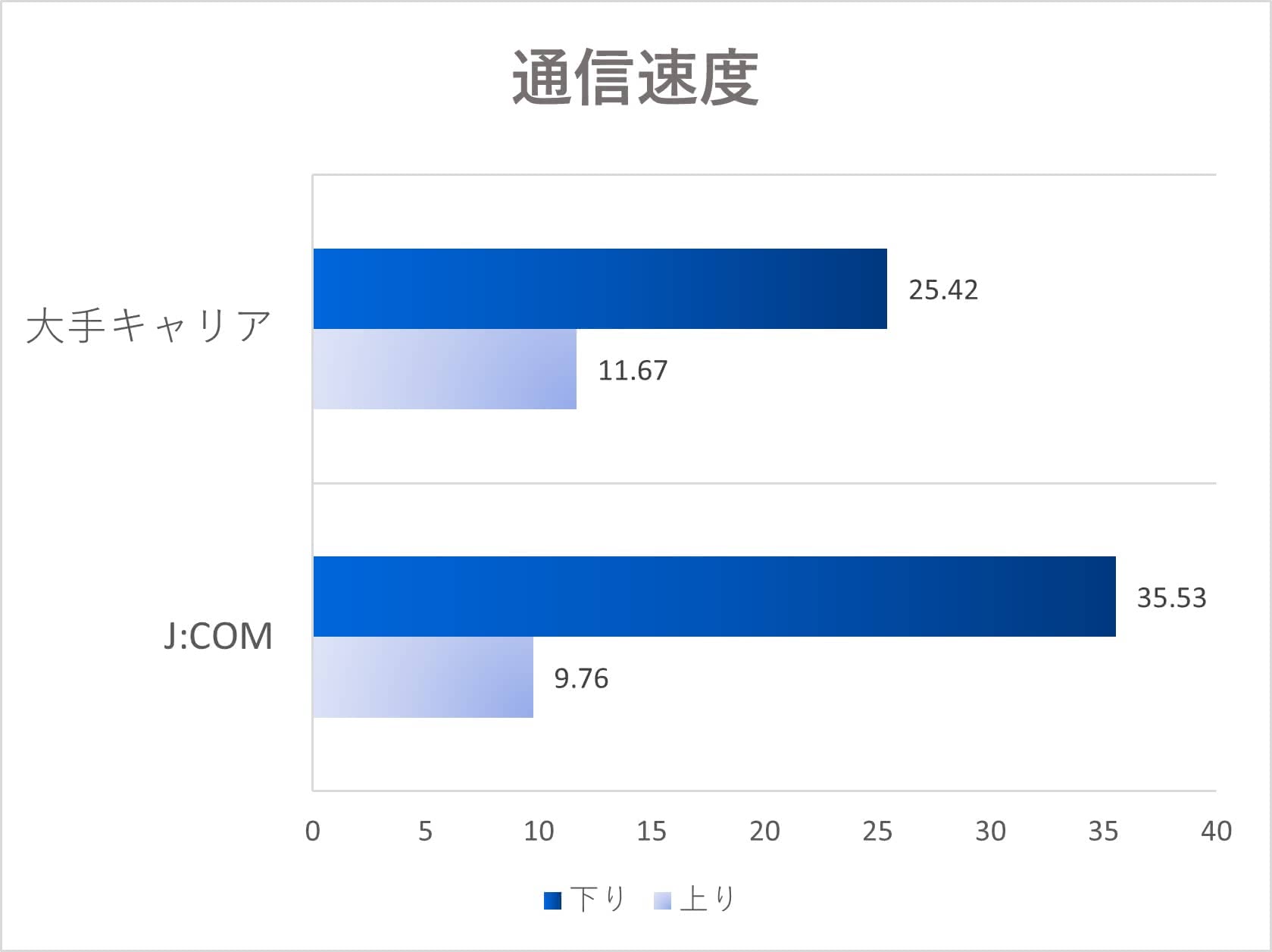 j:com,モバイル
