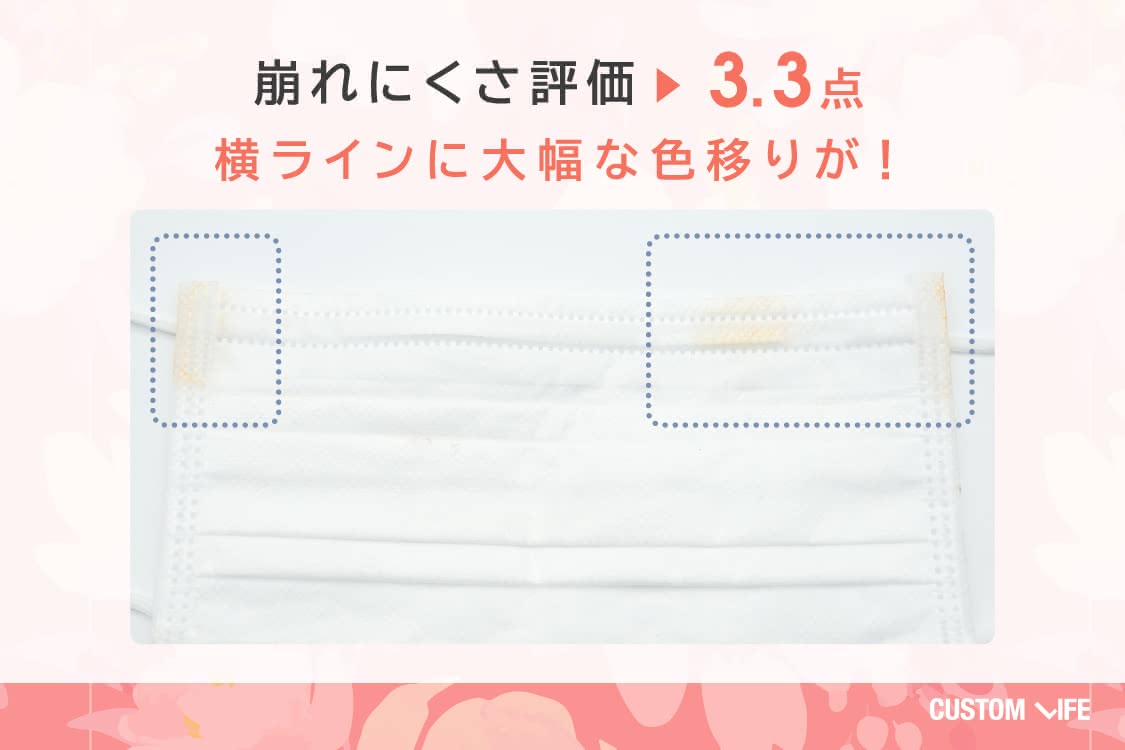崩れにくさ評価3.3 横ラインに大幅な色移りが！