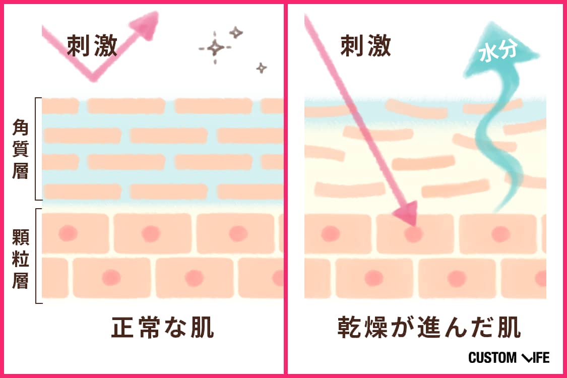 乾燥,肌,クリーム,おすすめ,人気,ランキング