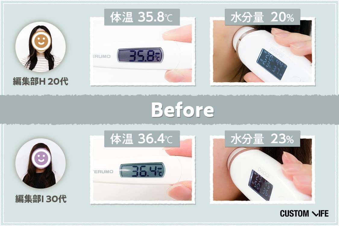 編集部員2名の体温と水分量を計測