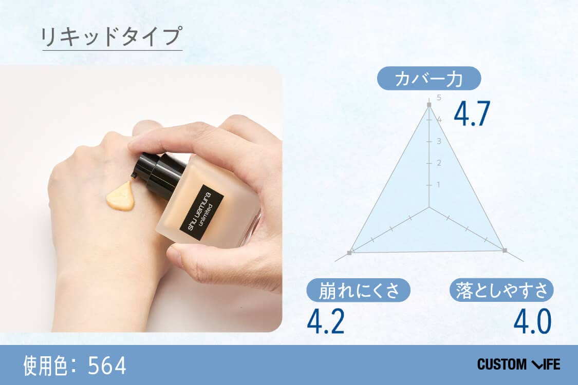 shu uemura（シュウウエムラ） アンリミテッド ラスティング フルイド