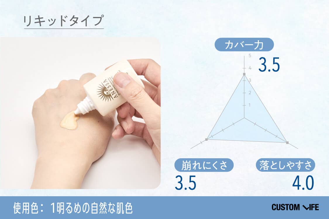 ANESSA（アネッサ） パーフェクトＵＶスキンケアＢＢファンデーション