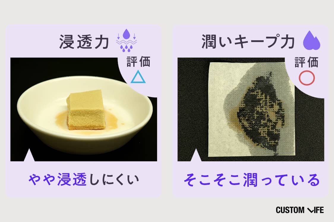 浸透力評価 △　 やや浸透しにくい 潤いキープ力評価 〇　そこそこ潤っている