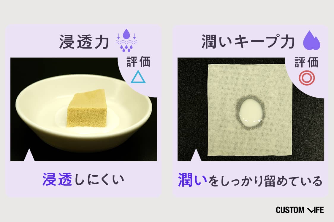 浸透力評価 △　浸透しにくい 潤いキープ力評価 ◎　潤いをしっかり留めている