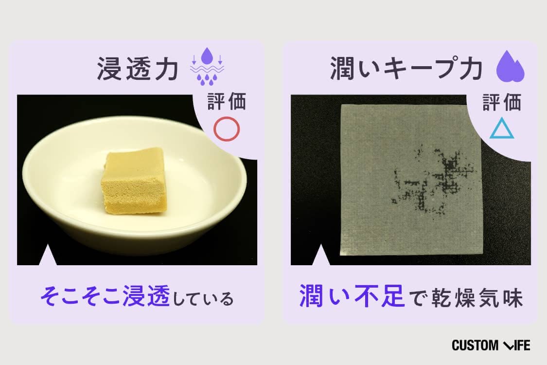 浸透力評価 〇　そこそこ浸透している 潤いキープ力評価 △　潤い不足で乾燥気味