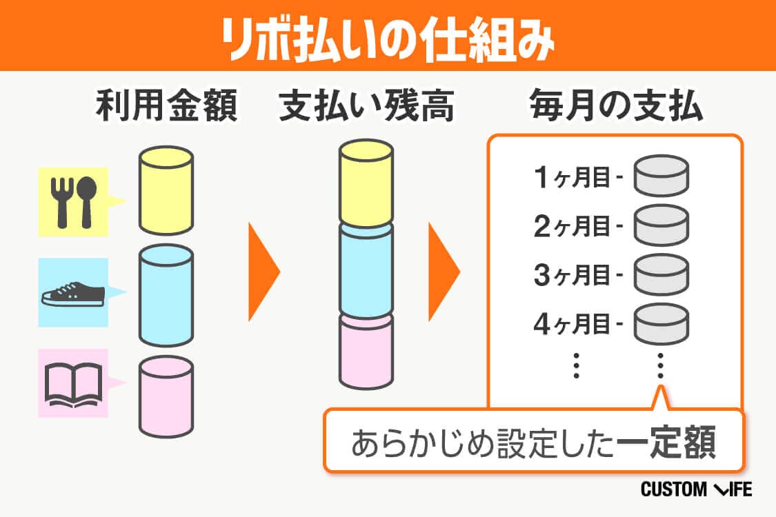 クレジットカード,作り方