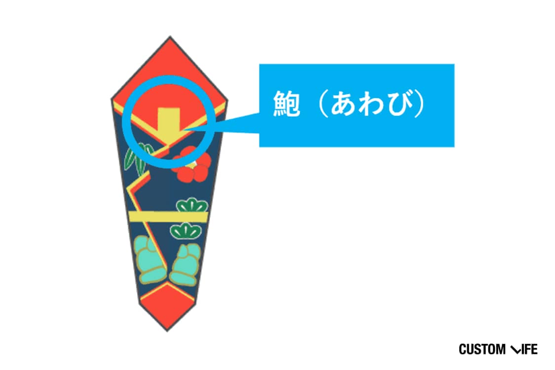 結婚祝い,のし
