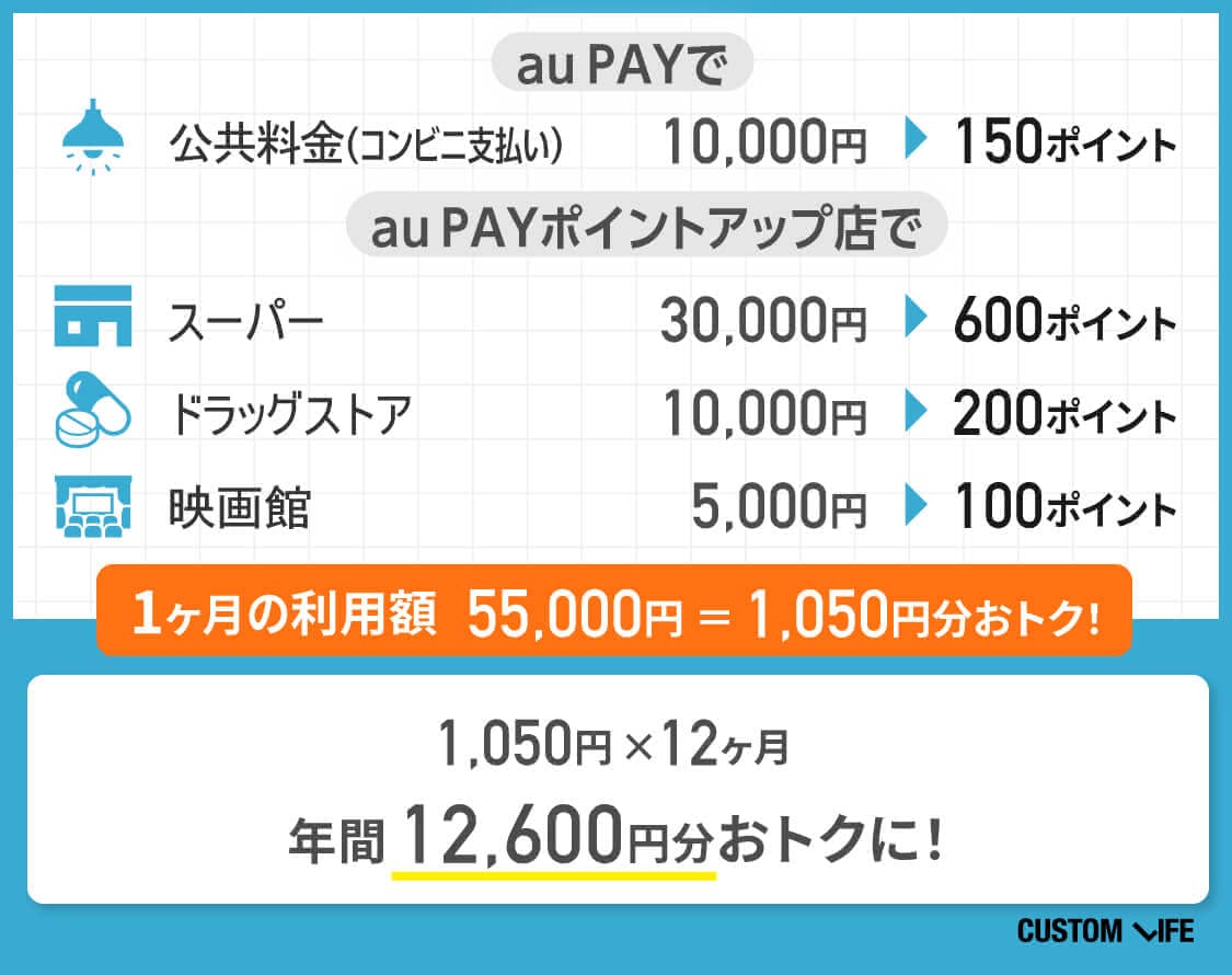 年間12,600円おトクに！