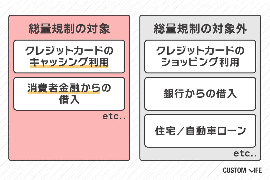 カードローン,審査