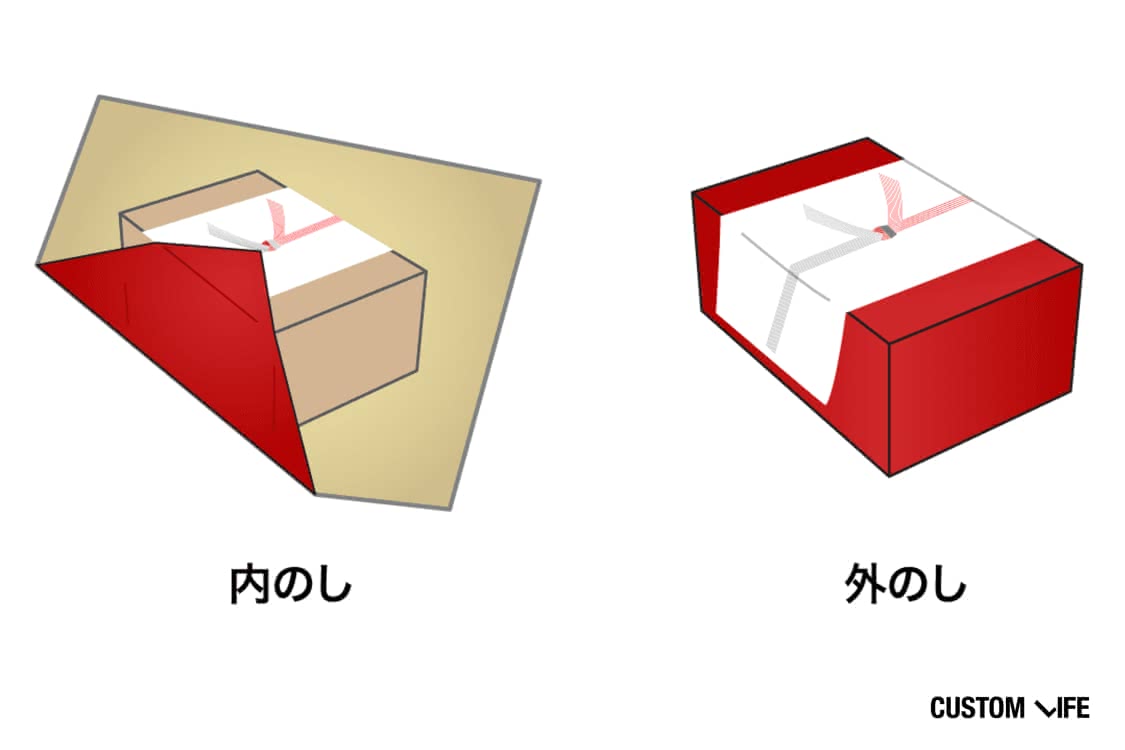 結婚祝い,のし
