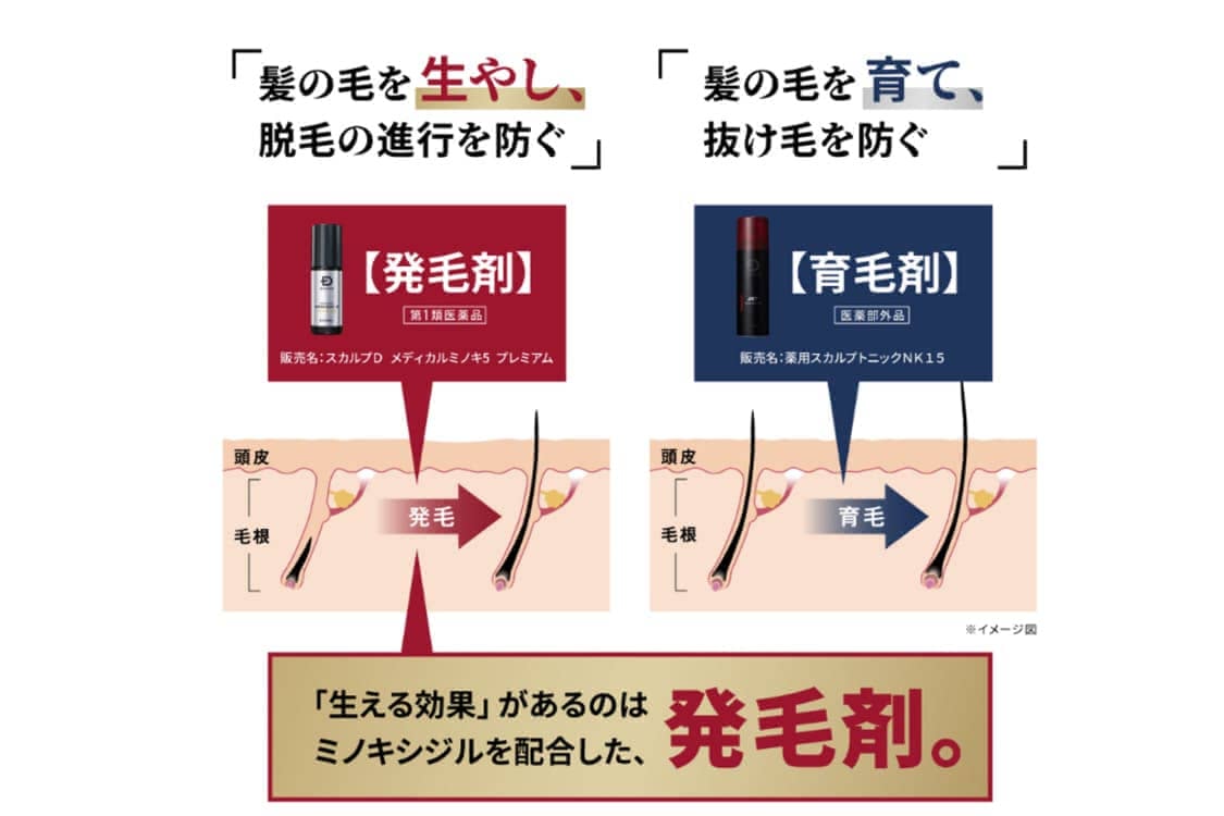 スカルプDメディカルミノキ5