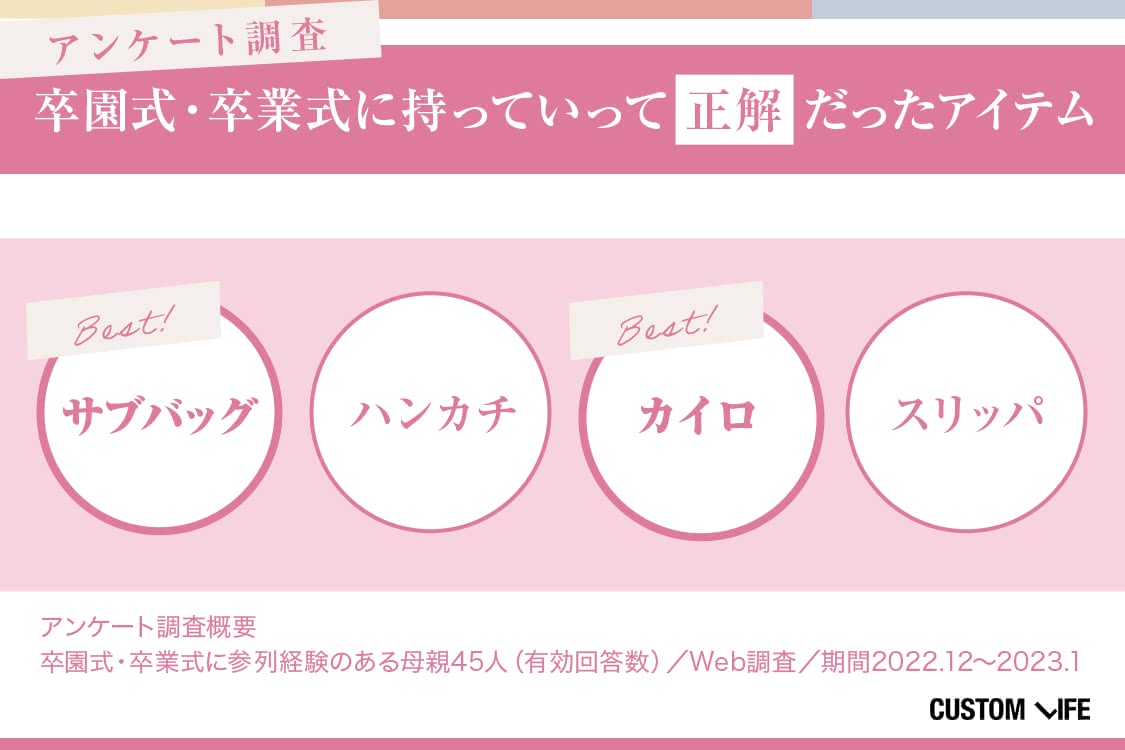 卒園式、卒業式に関するアンケート結果
