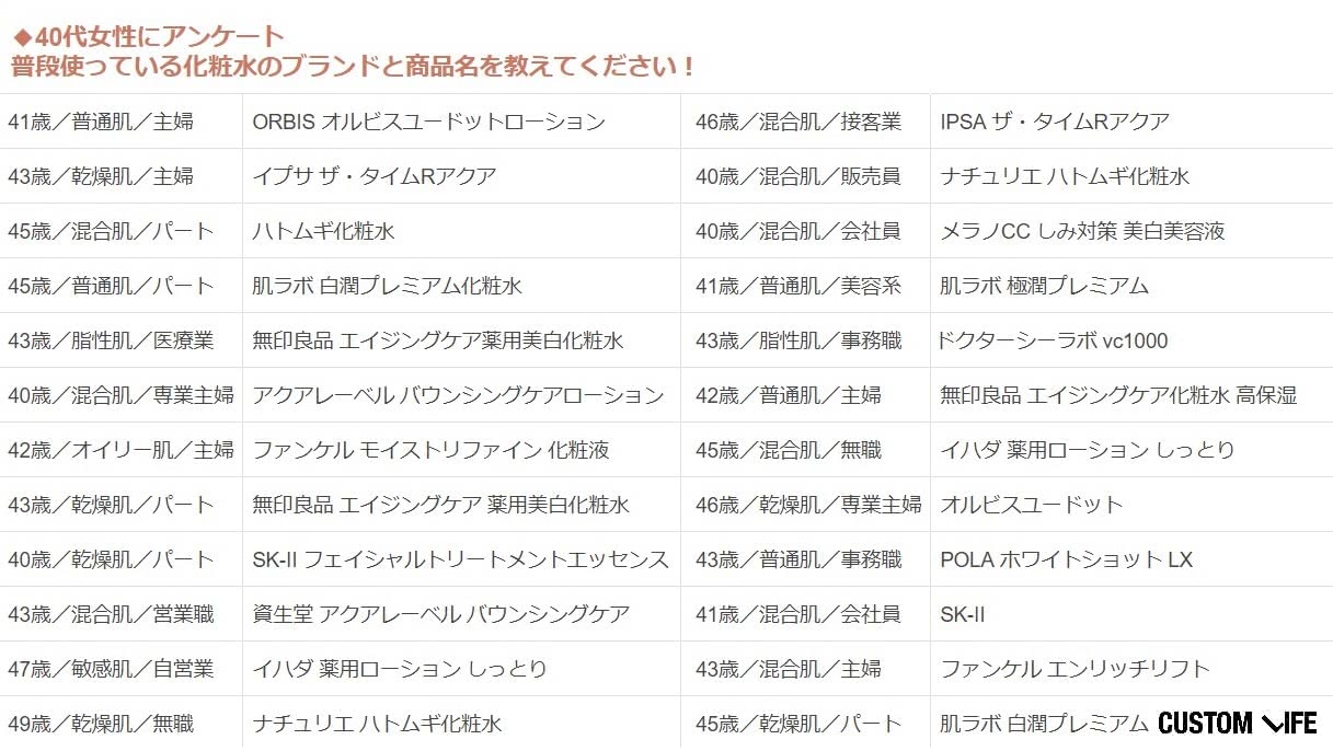 40代女性へのアンケート結果 40代 化粧水 何使ってる