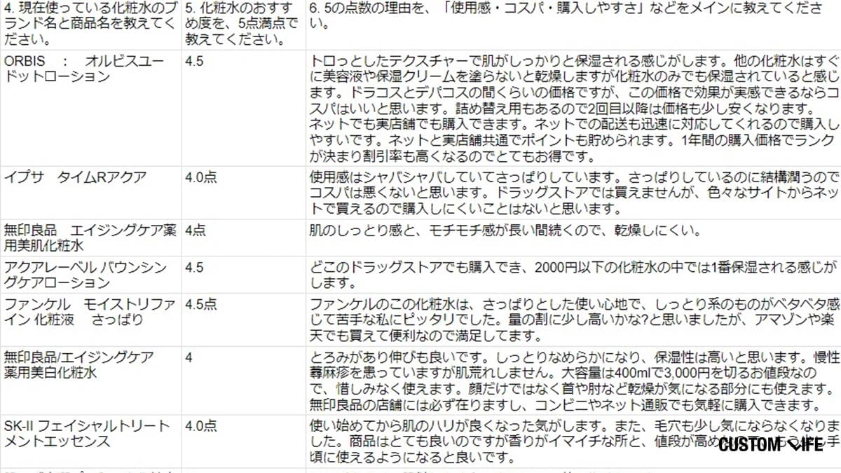 エイジングケア 化粧品  おすすめ ランキング