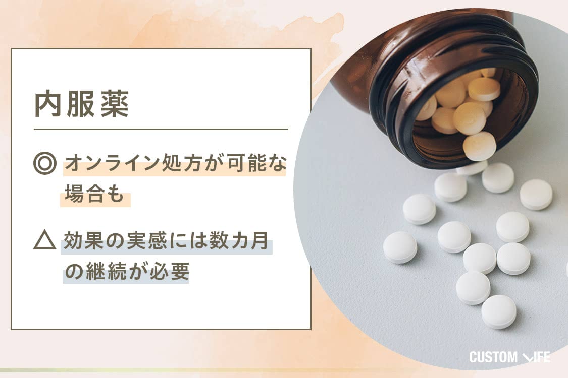 ニキビ シミ ニキビ跡 消す  治療 内服薬 美容皮膚科