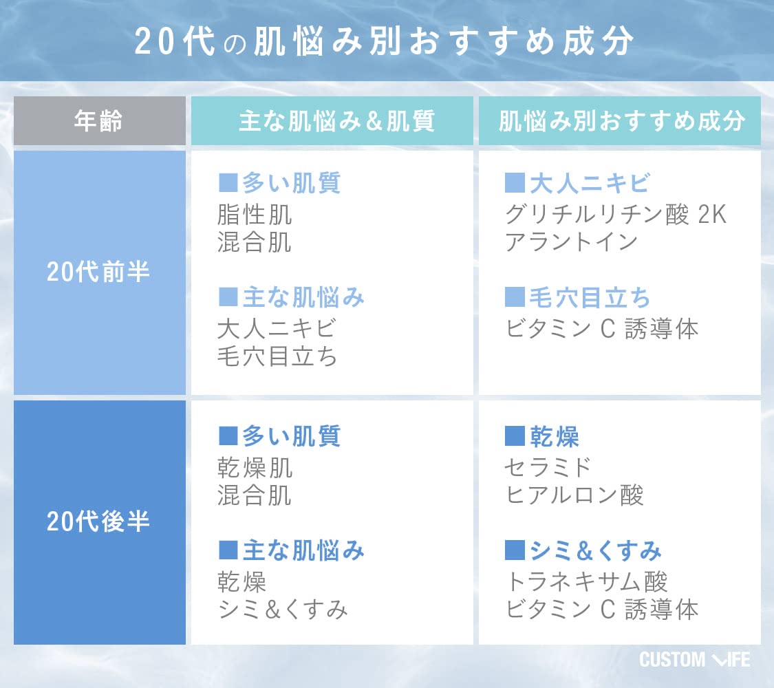 20代 化粧水 20代前半 20代後半 おすすめ成分