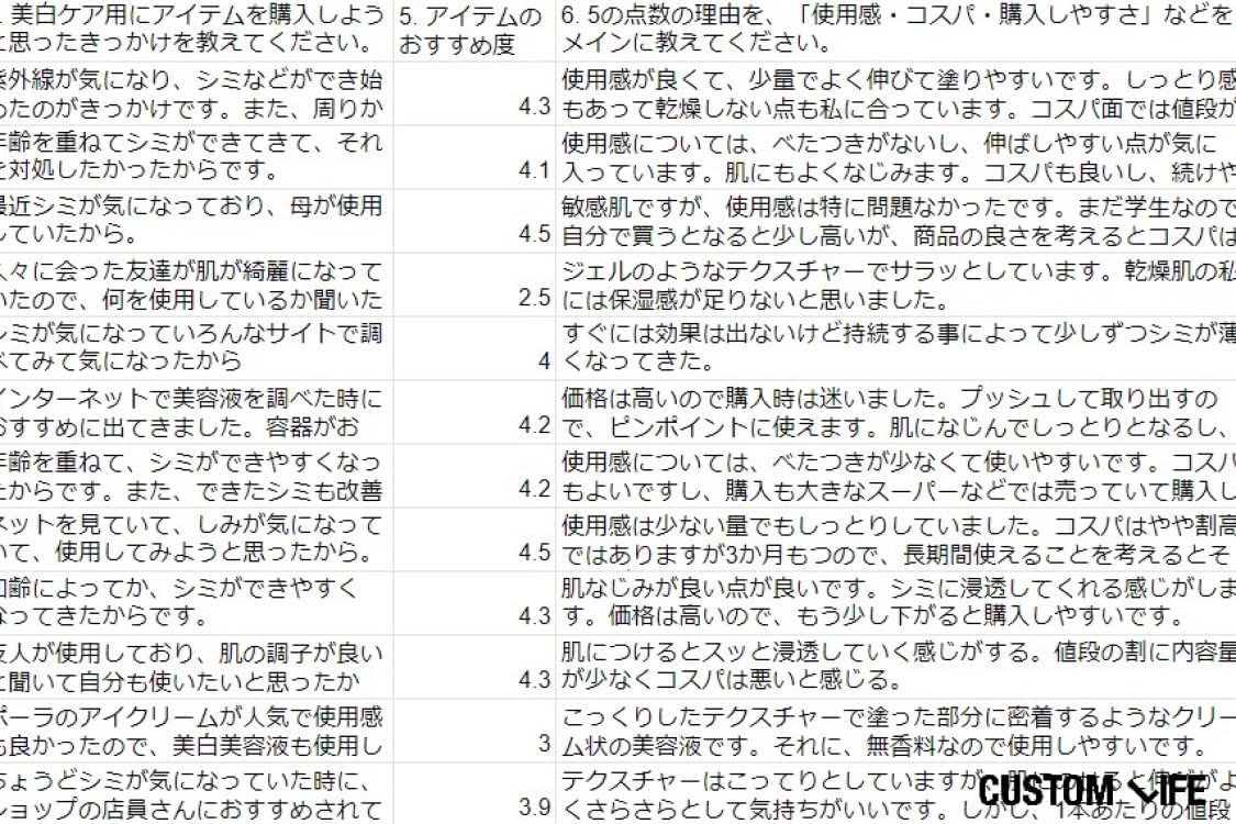 美白 美容液 口コミ アンケート