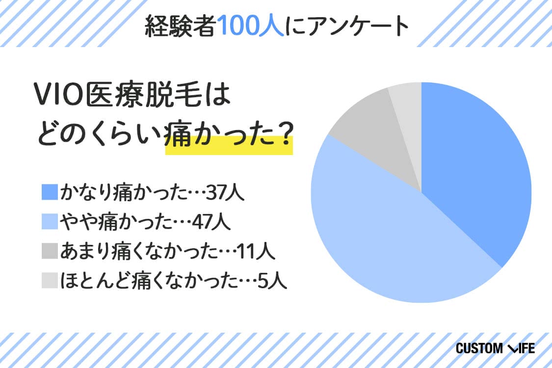 医療脱毛,VIO